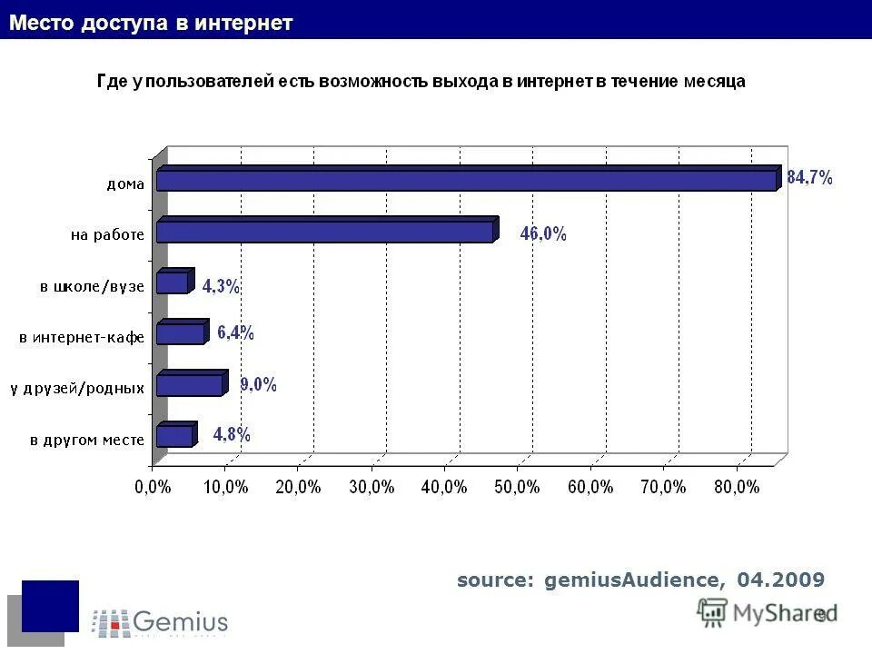 Самая быстрая скорость интернета в мире. Статистика использования интернета. Где б интернет. Доступность интернета в мире. Стоимость интернета по странам мира.