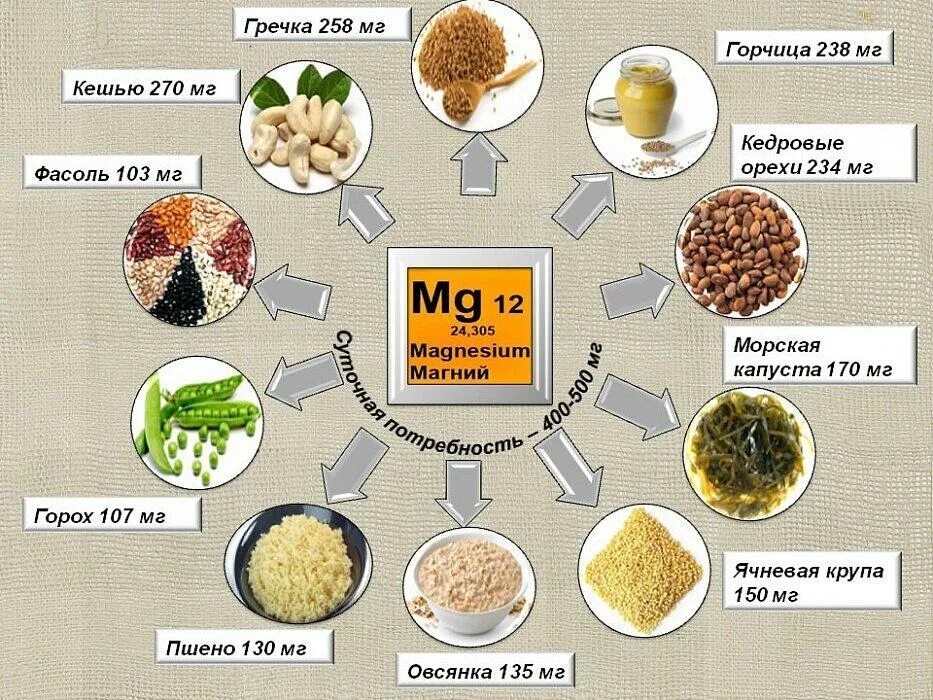 Как повысить уровень магния