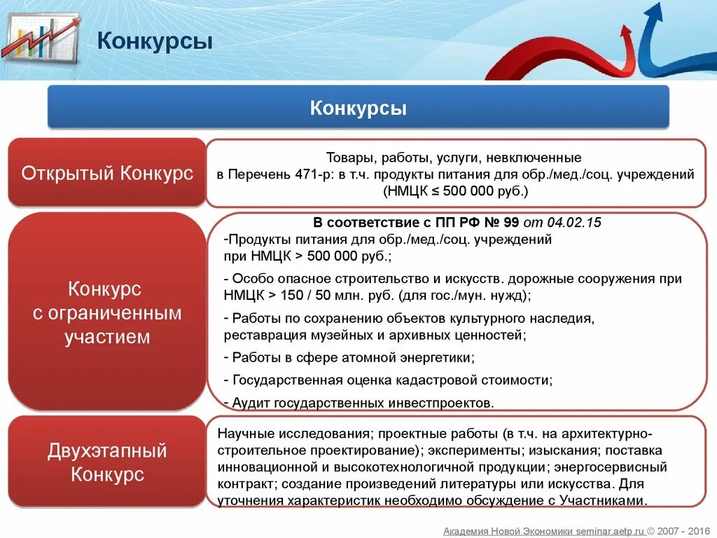 Открытый конкурс по 44 сроки. Госзакупки по 44 ФЗ. Конкурс 44 ФЗ. Алгоритм госзакупок по 44-ФЗ. Осуществление закупки по 44 ФЗ.