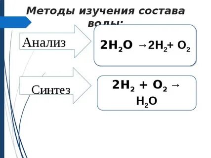 Синтез состав
