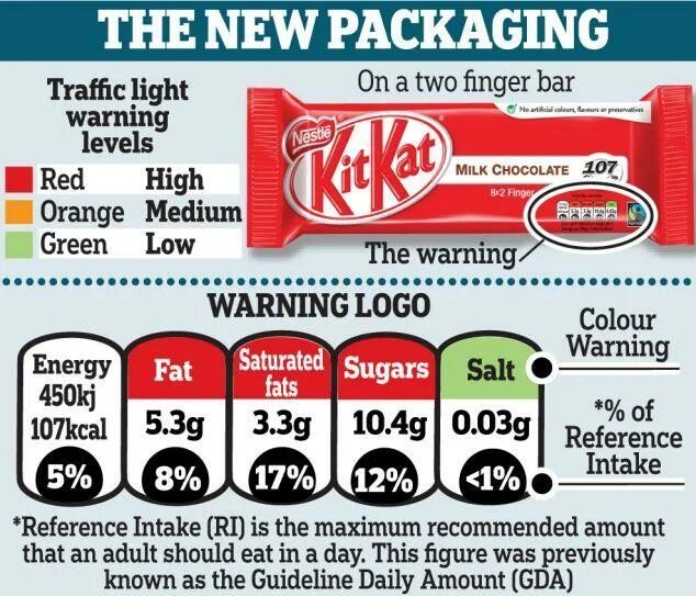 Food labeling. Labeling of food products. Labels on food. Label of food products. Product of the year