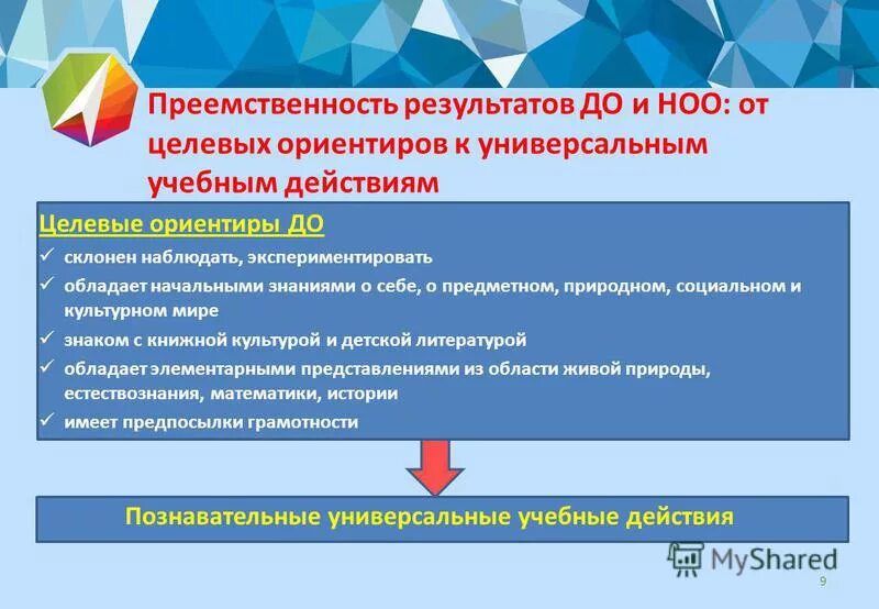 Анализ преемственности