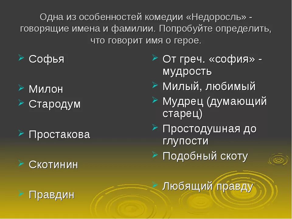 Произведение имя. Говорящие фамилии Недоросль. Говорящие фамилии в комедии Недоросль. Фамилии в комедии Недоросль. Говорящие фамилии в комедии Фонвизина Недоросль.