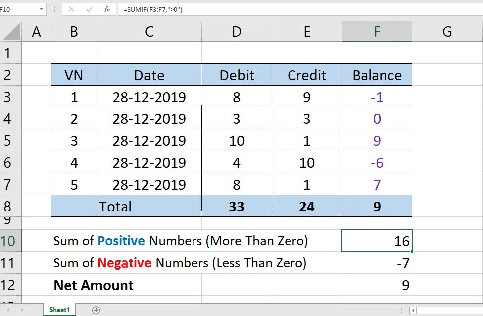 Sum to date. Sumif эксель. функция sum в excel. функция sumifs. формула sum в эксель.