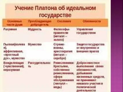 Охарактеризуйте основные черты идеального государства платона