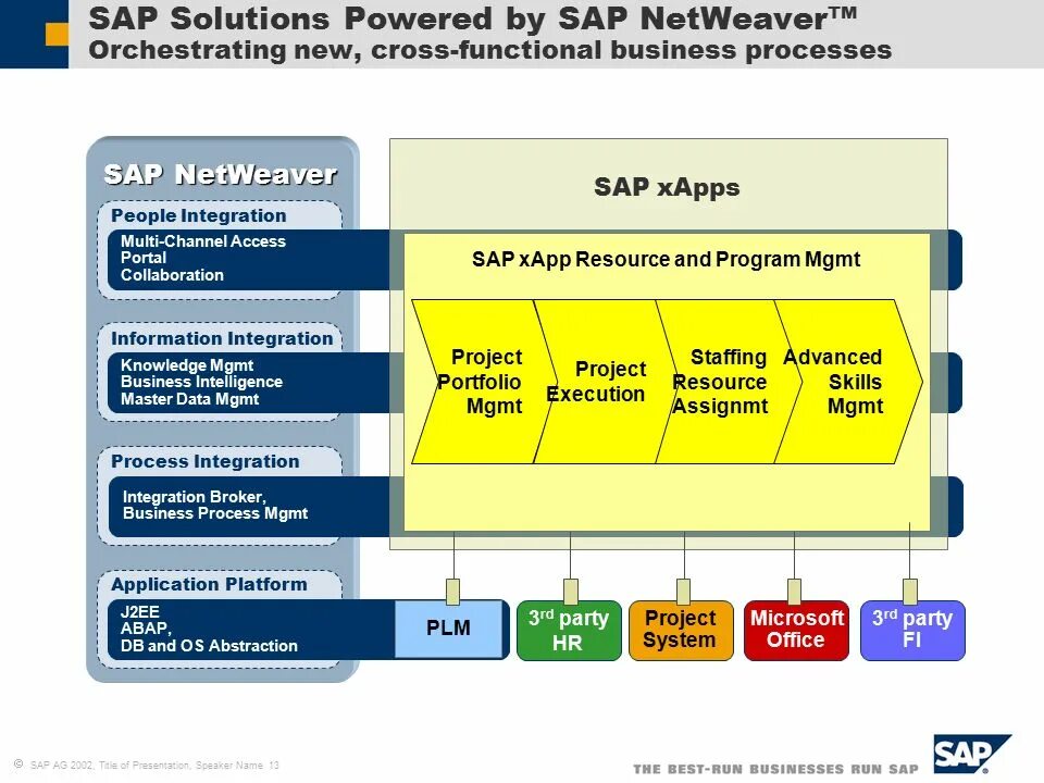 Sap варианты. Система sap. информационная система sap. знание sap что это такое. рабочее место sap.