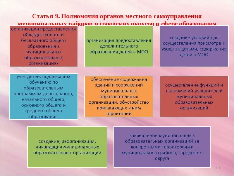 Муниципальное образование и образовательная организация. Полномочия органов местного самоуправления. Органы местного самоуправления в сфере образования. Полномочия органов местного самоуправления муниципальных районов. Компетенция органов городского самоуправления.