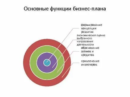 1 бизнес план