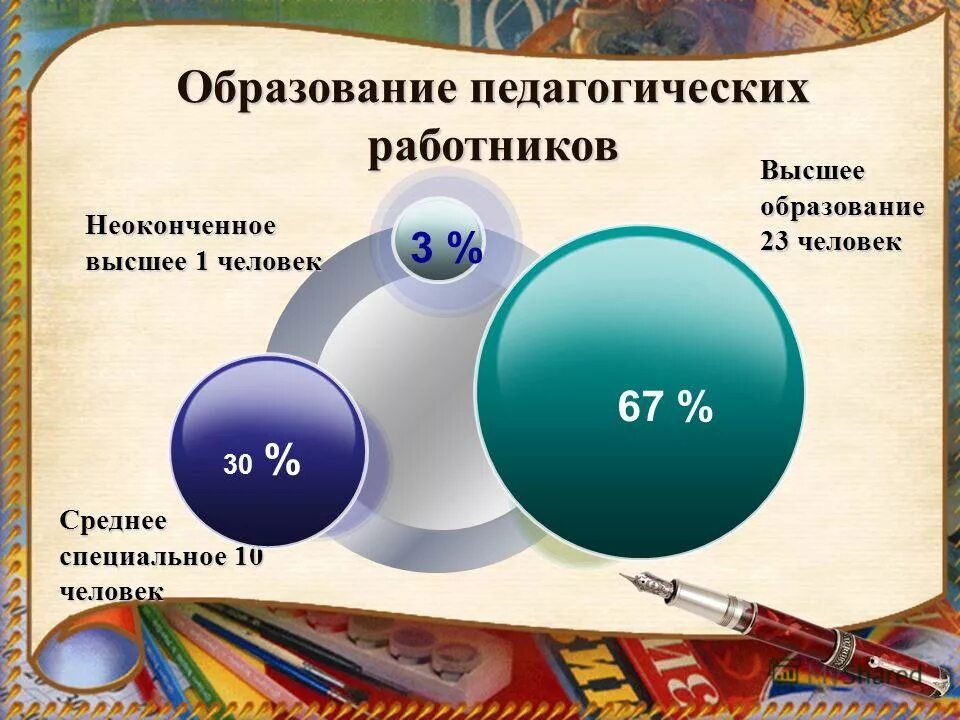 справка о незаконченном высшем. диплом о неполном высшем. вкладыш диплома. незаконченное высшее диплом. неоконченное высшее это какое образование.