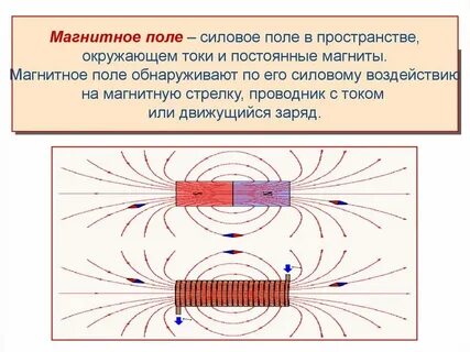 Магнитное поле дросселя