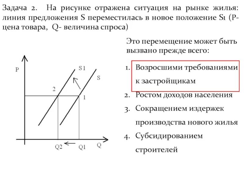 25 задание экономика. Рыночная линия. Линия предложения экономика график. Задачи экономики. Кривая предложения переместилась из положения s в s1.