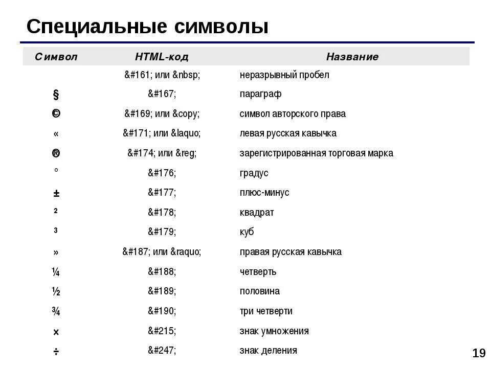 Обозначение символов в коде. Специальные символы. Спец символы в хтмл. Названия специальных символов. Символы html.