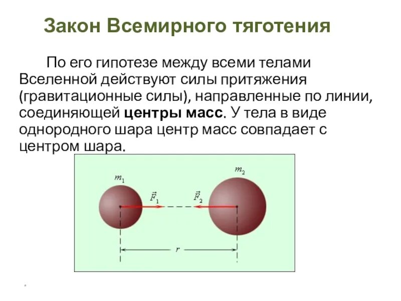 Форма силы притяжения. Сила Всемирного тяготения. Сила гравитационного притяжения. Сила гравитационные притяж. Ила гравитационного притяжени.