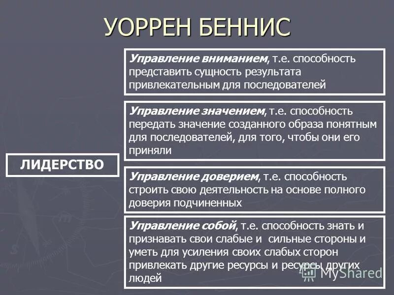 Типы политического лидерства. Типы лидерства маргарет херманн. Власть лидера. Типы политических лидеров по веберу. Типы политического лидерства по отношению к подчиненным.