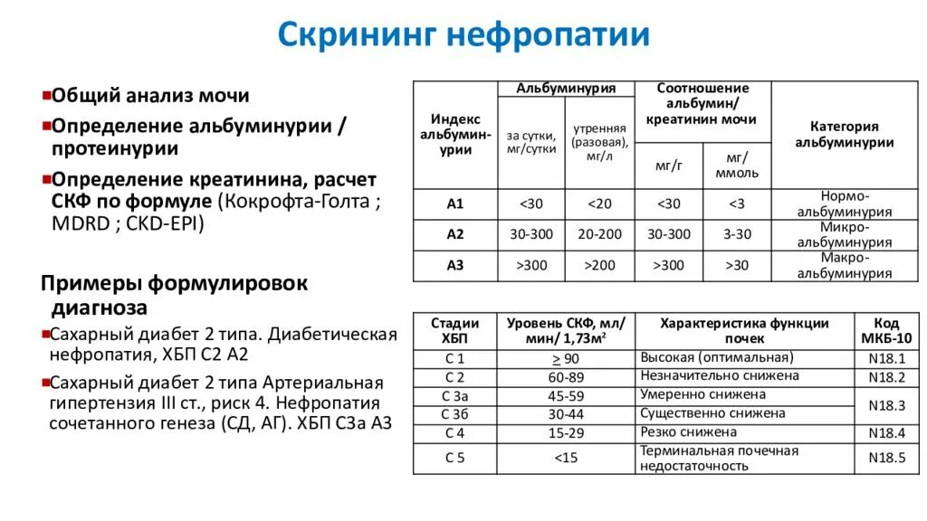 Хбп 3б. Диабетическая нефропатия ХБП с1. Диабетическая нефропатия стадии по СКФ. Стадии ХБП по СКФ И альбуминурии. Сахарный диабет 1 типа и ХБП.