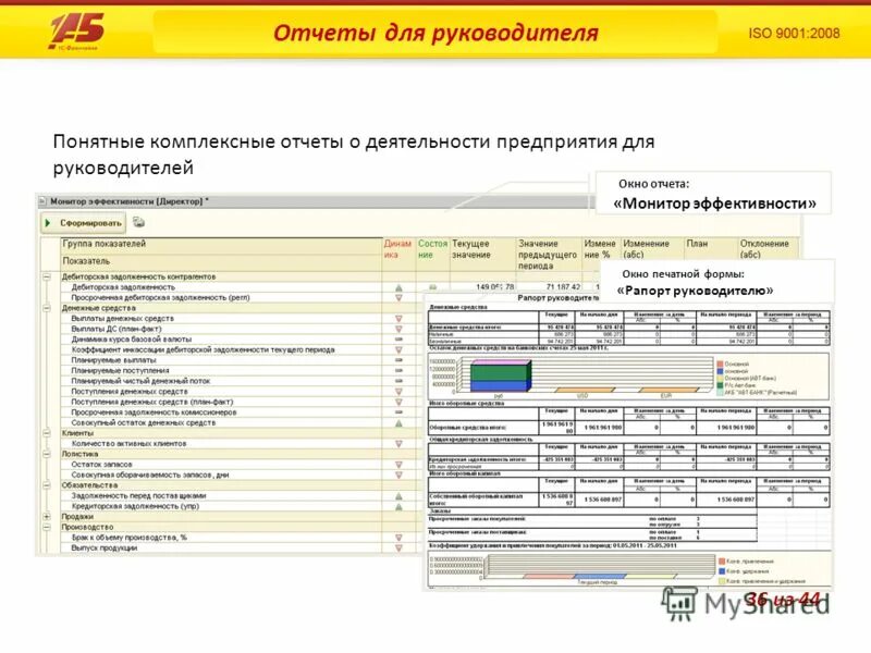 Отчет директора ооо. Отчет руководителю. Отчетность для руководителя. Отчет директору. Отчет по деятельности предприятия для руководителя.