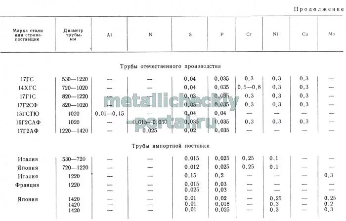 Сталь 9 х. Сталь 09г2с класс прочности к52 характеристики. 09г2с котельная сталь. Сталь 17г1с термообработка. Конструкционная сталь марки 09г2с.