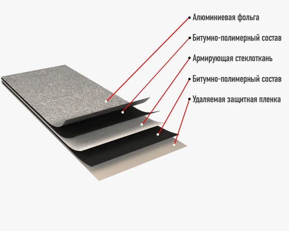 Кровельный материал Ризолин ФСА 2 5. Ризолин 2.5мм. Ризолин ФСА 2.5 мм основа стеклоткань. Гидроизоляция Ризолин. Защитные полимерные материалы