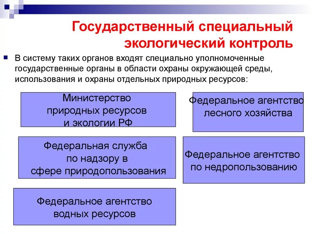 Какие специальные органы осуществляют контроль