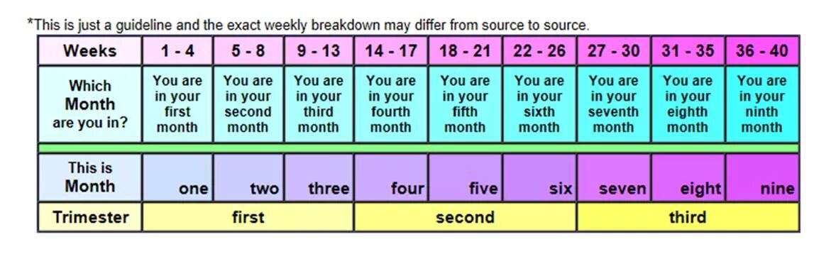 Month are. Months of the week. pregnancy: months vs weeks. how many weeks in a month. how was your week.