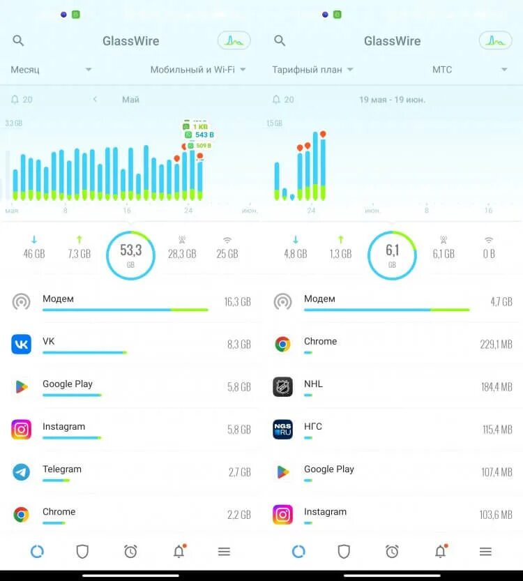 Программы для трафика андроид. Мониторинг трафика android. контроль трафика на андроид. интерфейсы аналитики. контроль трафика хостов приложение.