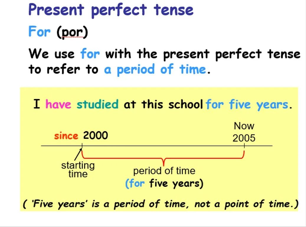 Презент Перфект. The present perfect Tense. The perfect present. Present perfect Tense правило. Use the present perfect negative