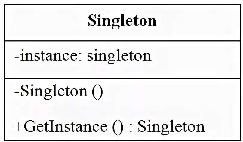 Паттерн синглтон. Синглтон паттерн. singleton шаблон проектирования. singleton схема. паттерн singleton c#.