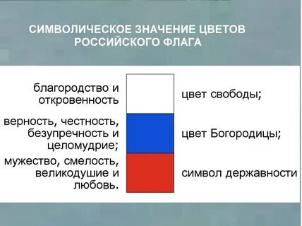Флаг триколор обозначение