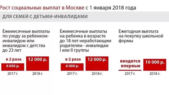 Выплаты по уходу за инвалидом детства. Выплаты детям инвалидам. Компенсация детям инвалидам. Выплаты по уходу за ребенком инвалидом неработающему родителю. Социальные выплаты детям инвалидам.