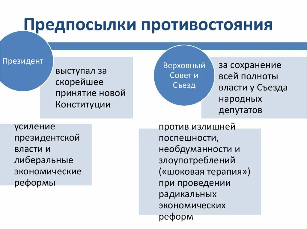 Причины политического кризиса 1993. Политический кризис 1993 схема. Политический кризис 1993 причины и последствия. Курс реформ и политический кризис 1993. Причины политического кризиса 1993 года.