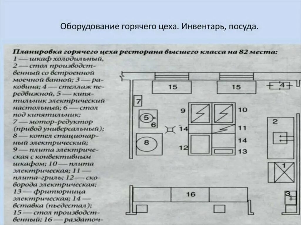 Размещение агрегата