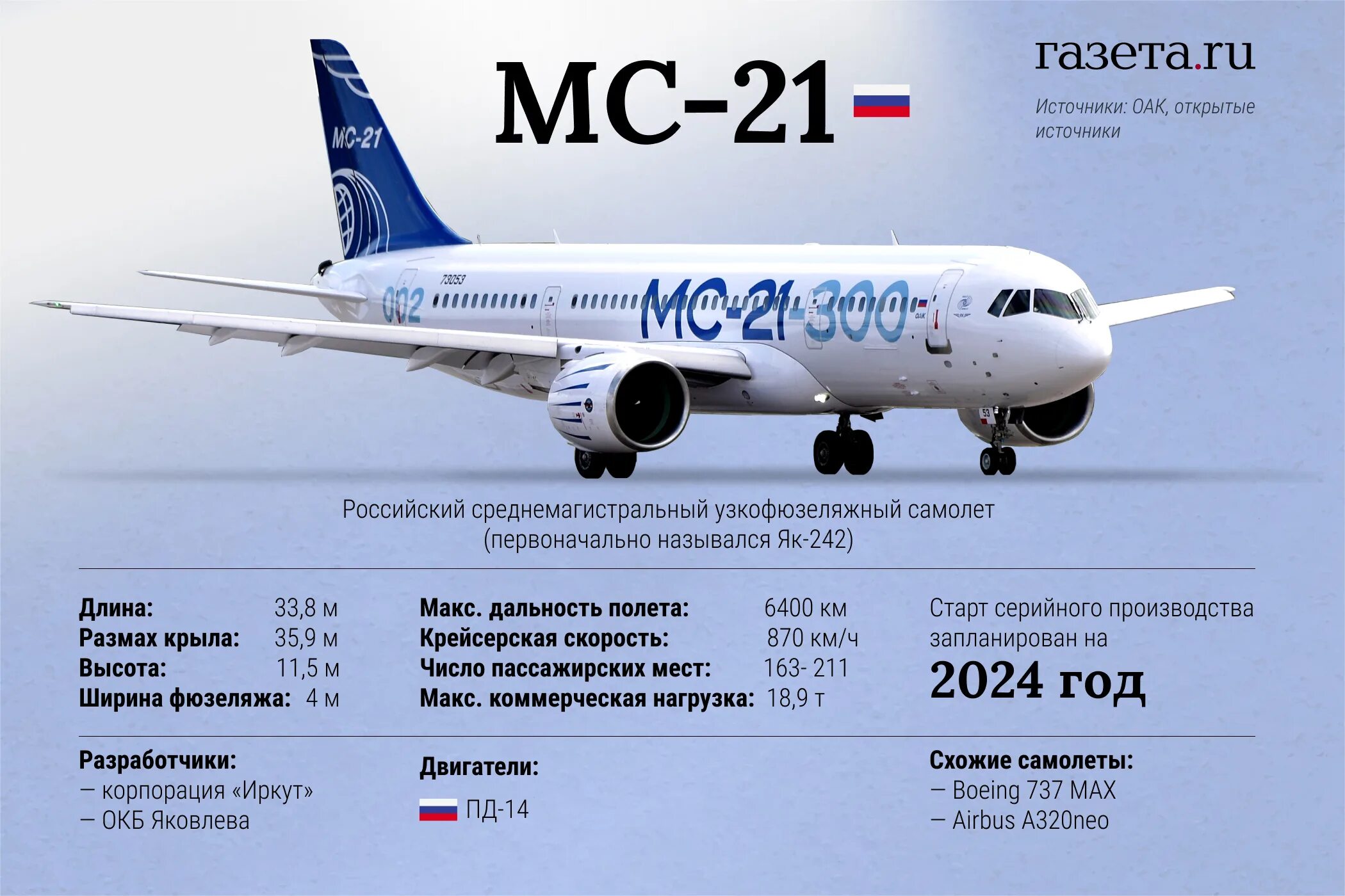 Самолет мс 21 полеты. МС-21-300 кабина. Ширина фюзеляжа МС 21. Самолёт МС-21-310. Самолёт МС 21 300.