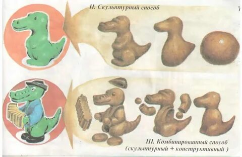 Скульптурный способ