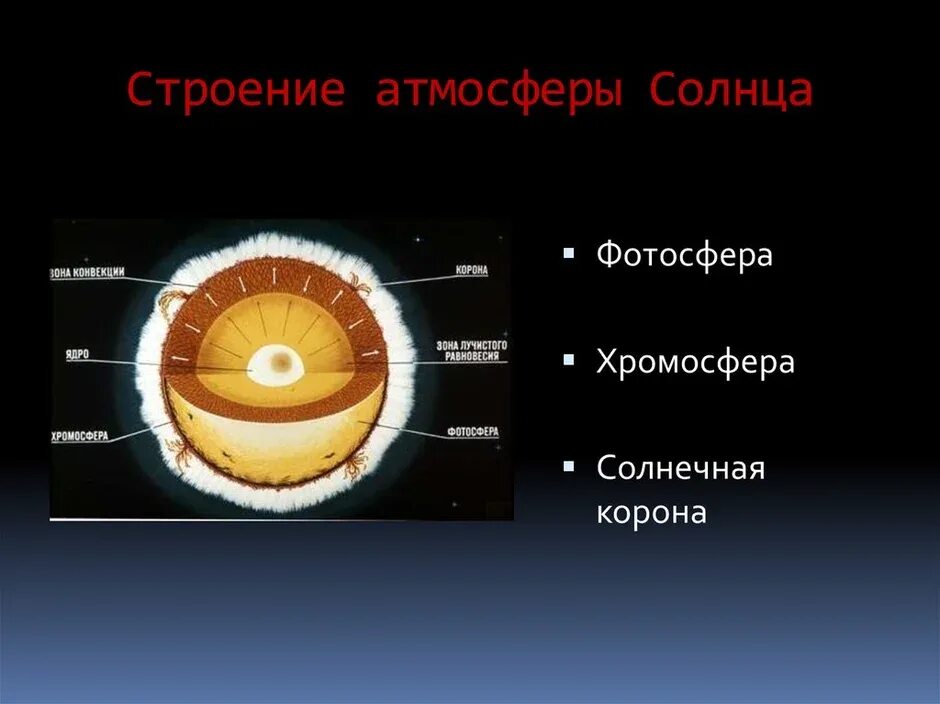 Схема строения солнечной. Строение солнца внутреннее и внешнее. строение солнца солнечной атмосферы. строение солнца рис 188. строение атмосферы солнца схема.