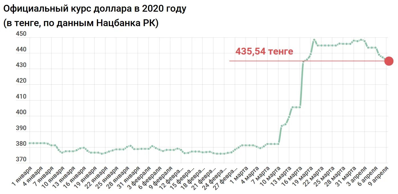 Курс рубля нацбанк рк