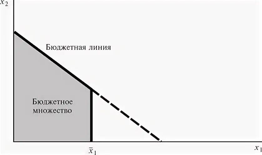 2 1 бюджетного