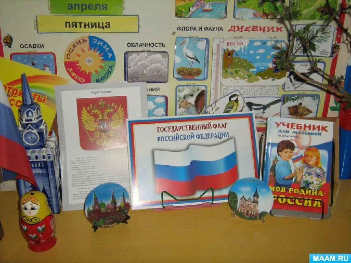 Патриотическое воспитание в детском саду родительское собрание. Патриотический уголок в детском саду. материал для патриотического уголка. материал для патриотического уголка в детском саду. уголок патриотического воспитания.