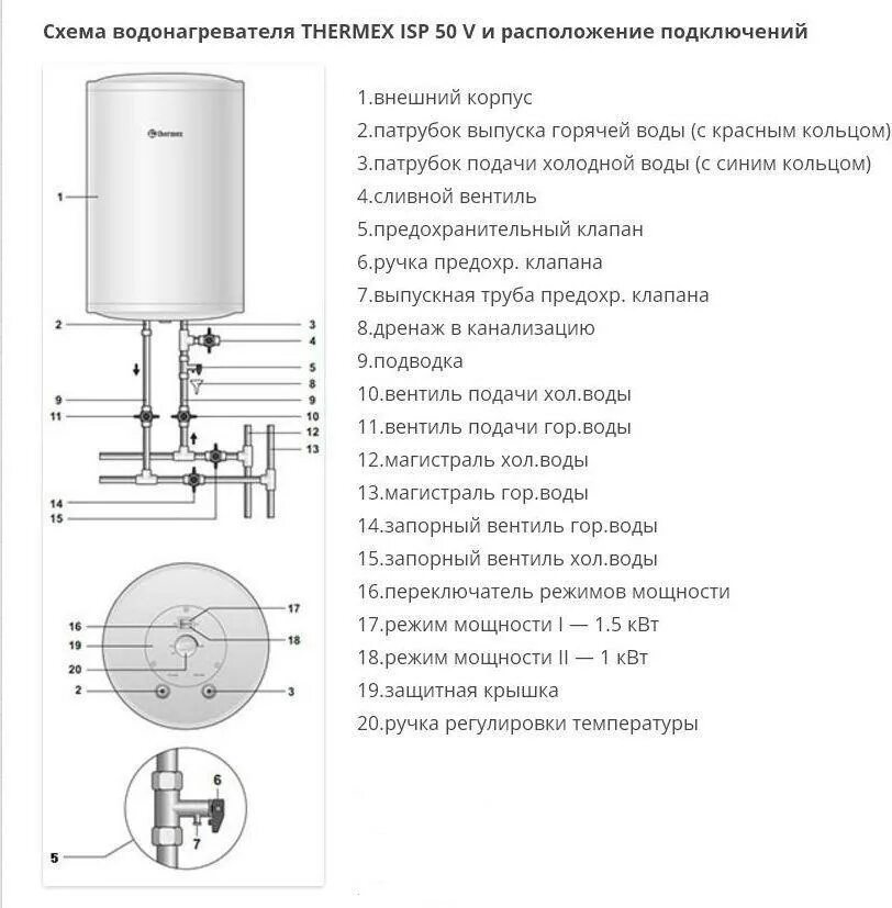 Как заполнить бойлер