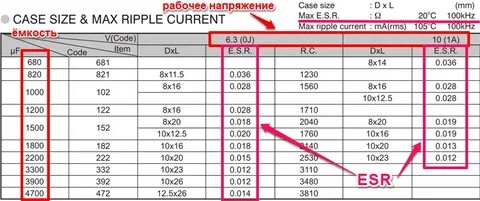 Esr электролитических конденсаторов