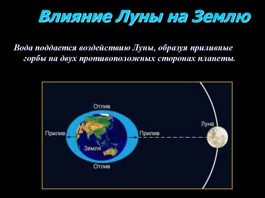 Что влияет на землю. Влияние луны на землю. влияние луны на живые организмы. взаимодействие земли и луны.