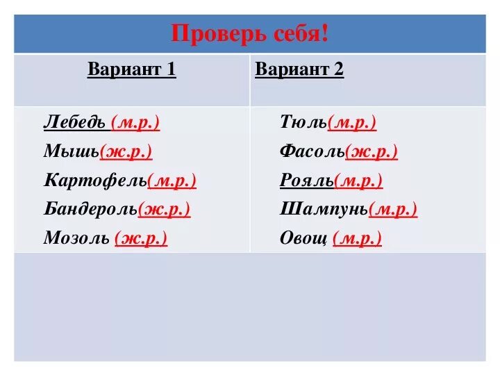 Бандероль род. Лебедь род существительного. Род существительного лебедь в русском языке. Лебедь какой род существительного в русском языке. Какого рода слово лебедь в русском языке.