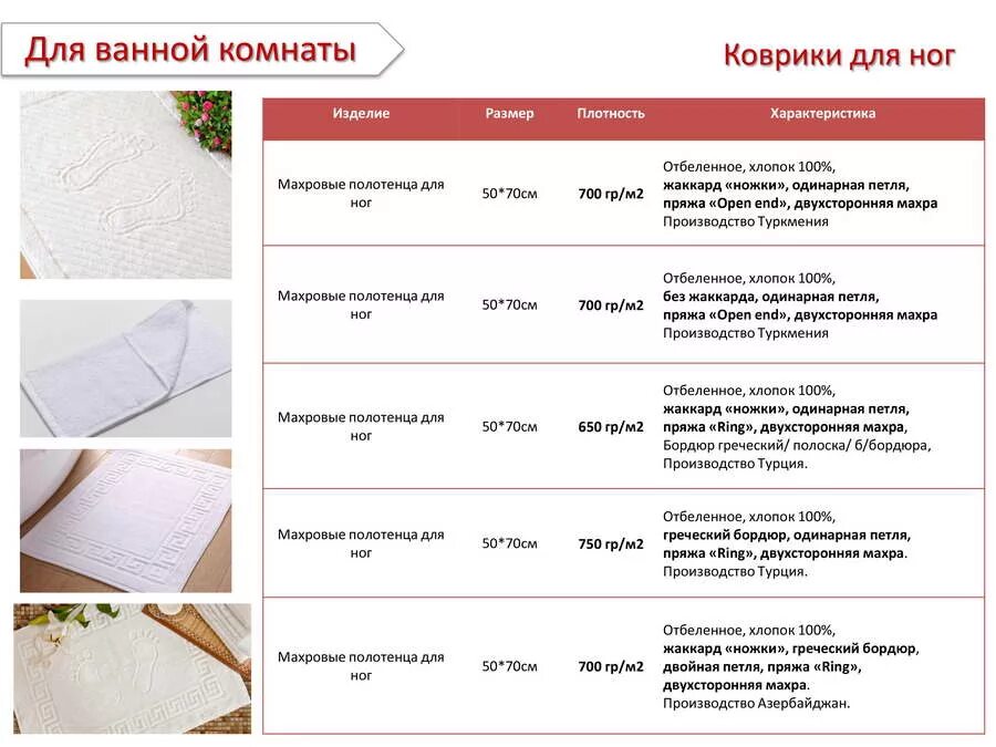 Объем полотенца. Размеры полотенец. Стандартные Размеры полотенец. Размеры полотенец махровых. Рамер кухонных полотенецз.