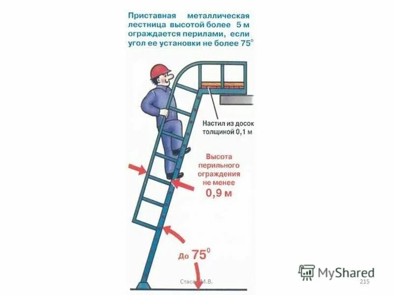 Минтруд работа на высоте. Схема подъема по приставной лестнице. приставная лестница 3 метра угол наклона 75 градусов. работа на высоте охрана труда. конструкция приставных лестниц и стремянок.