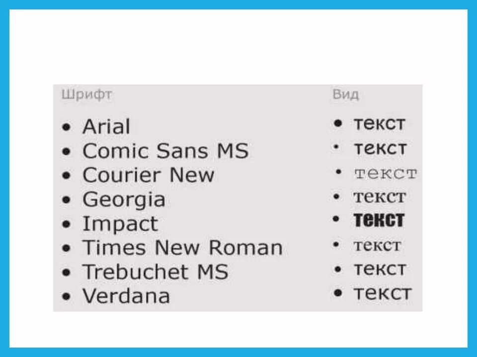 Обычные шрифты названия. Стандартные шрифты. Название стандартного шрифта. Примеры стандартных шрифтов. Предустановленные шрифты.