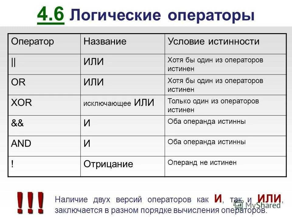 Включить хотя бы 1. Логические операторы. Логически еопрераторы. Операторы в логике. C логические операторы.