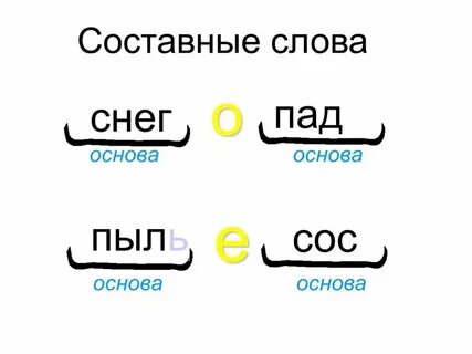 Набор сложного текста