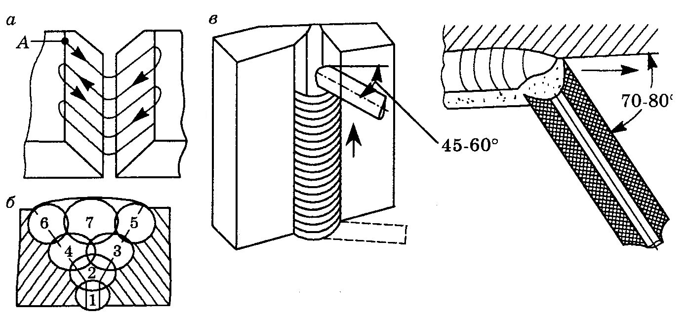 технология выполнение вертикального сварного шва. сварка вертикального шва ручной дуговой сваркой. вертикальная сварка электродом снизу вверх. ручная дуговая сварка швов в вертикальном положении. горизонтальные швы при сварки.