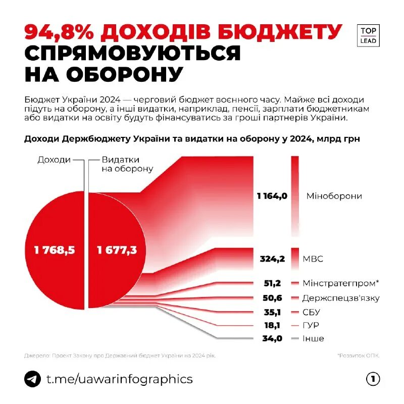 Утвержден бюджет на 2024 год. Бюджет 2024.