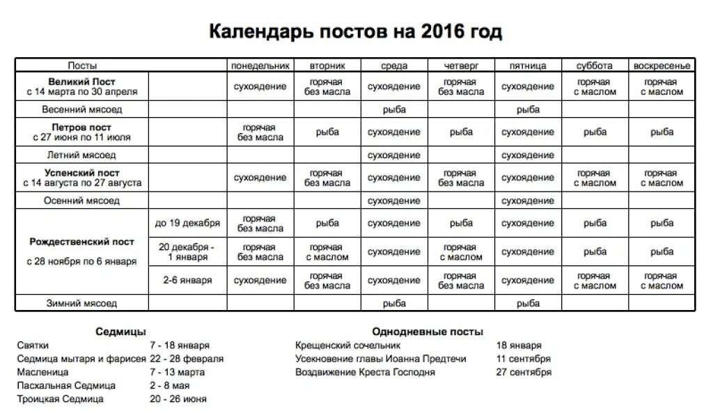 С какого возраста держат пост. Календарь Великого поста. Пост в 2016 году календарь. Меню Великого поста. Расписание поста.