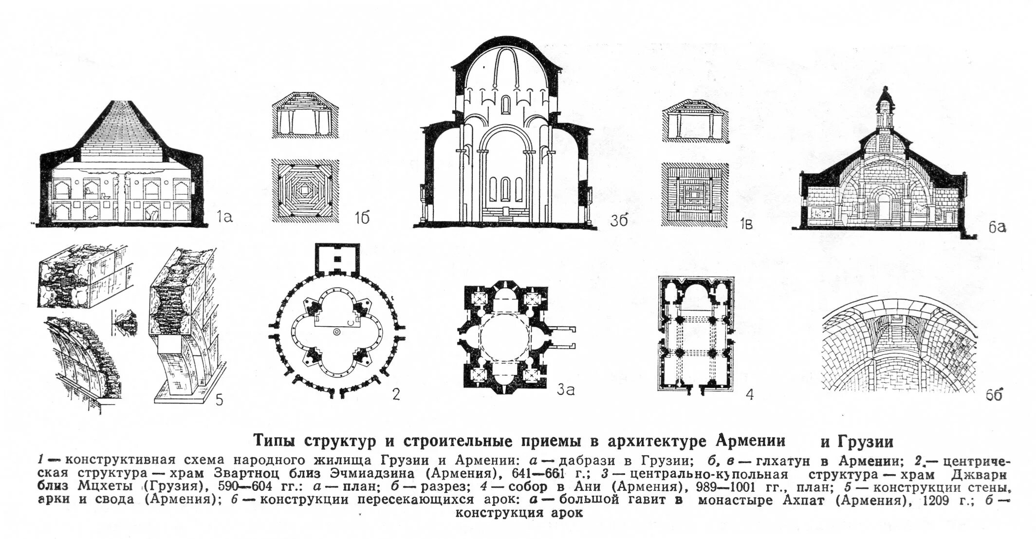 Разновидности строений. Храм Джвари Грузия чертеж. Храм Джвари в Мцхете чертежи. Храм Звартноц чертежи. Звартноц Армения храм чертежи.